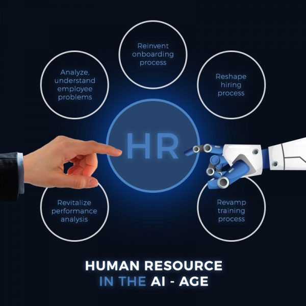 Revolutionizing Recruitment: The Impact of AI in HR and ATS